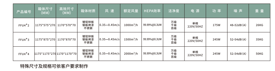 FFU風(feng)機過濾單元 FFU風機過濾(lv)單元